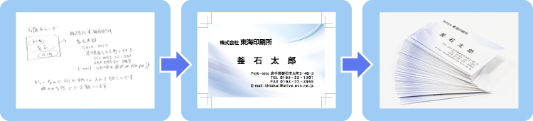 名刺の手書きの原稿 名刺の印刷データ 完成した名刺